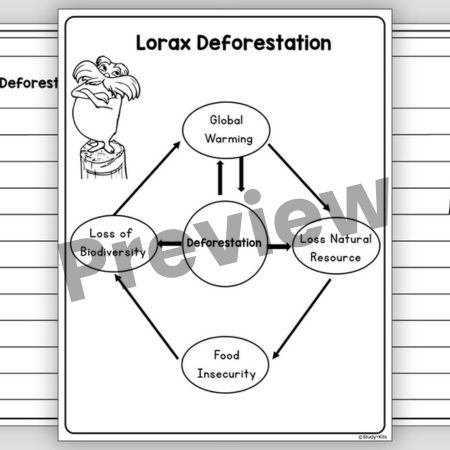 Halt Deforestation for a Safe Environment