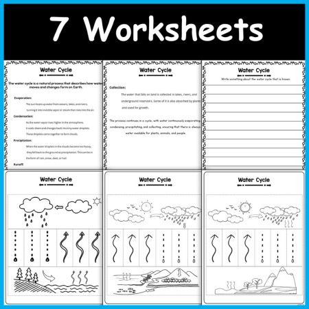 Weather Craft- Water Cycle Wind Sock Craftivity